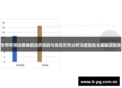 世界杯预选赛最新动态追踪与各区形势分析深度报告全面解读前景